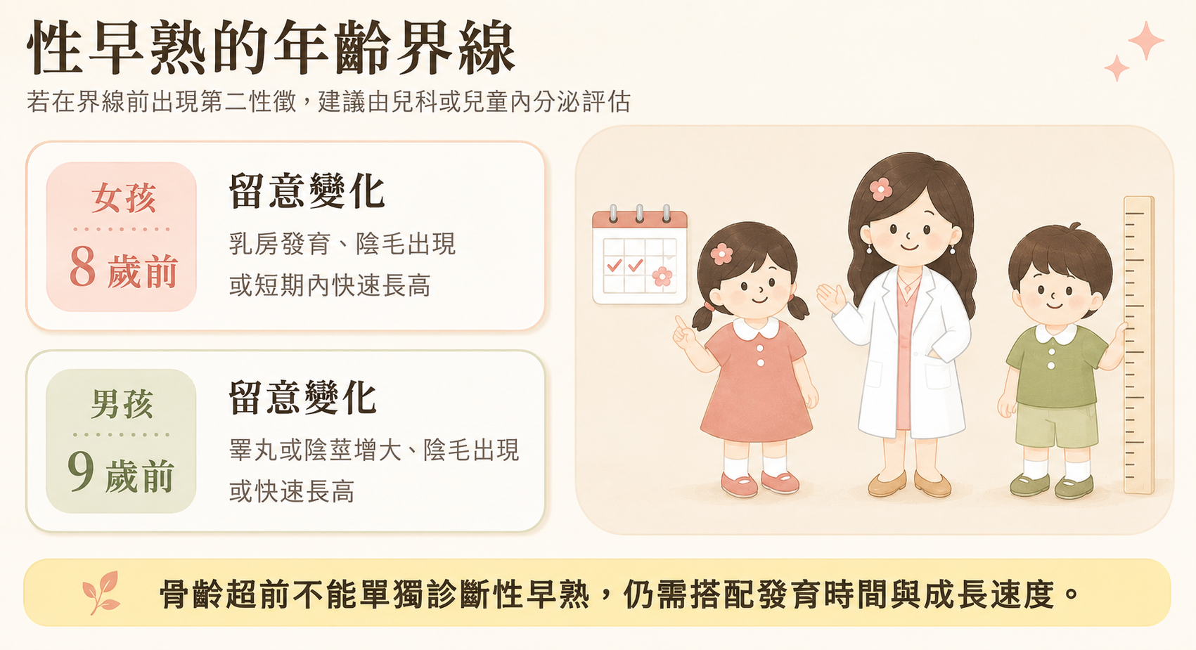 兒童性早熟年齡界線圖:女孩八歲前、男孩九歲前出現第二性徵,建議接受兒科或兒童內分泌科評估。