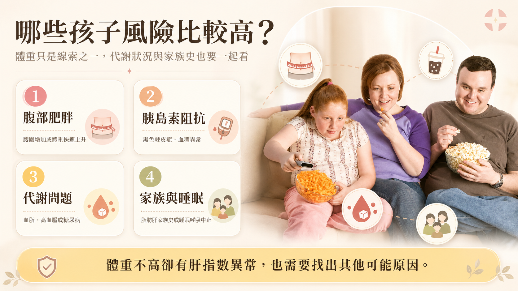 兒童脂肪肝危險因子圖,包括腹部肥胖、含糖飲料、家族代謝疾病史與胰島素阻抗。
